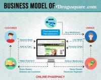Drugssquare - International Specialty Pharmacy image 4